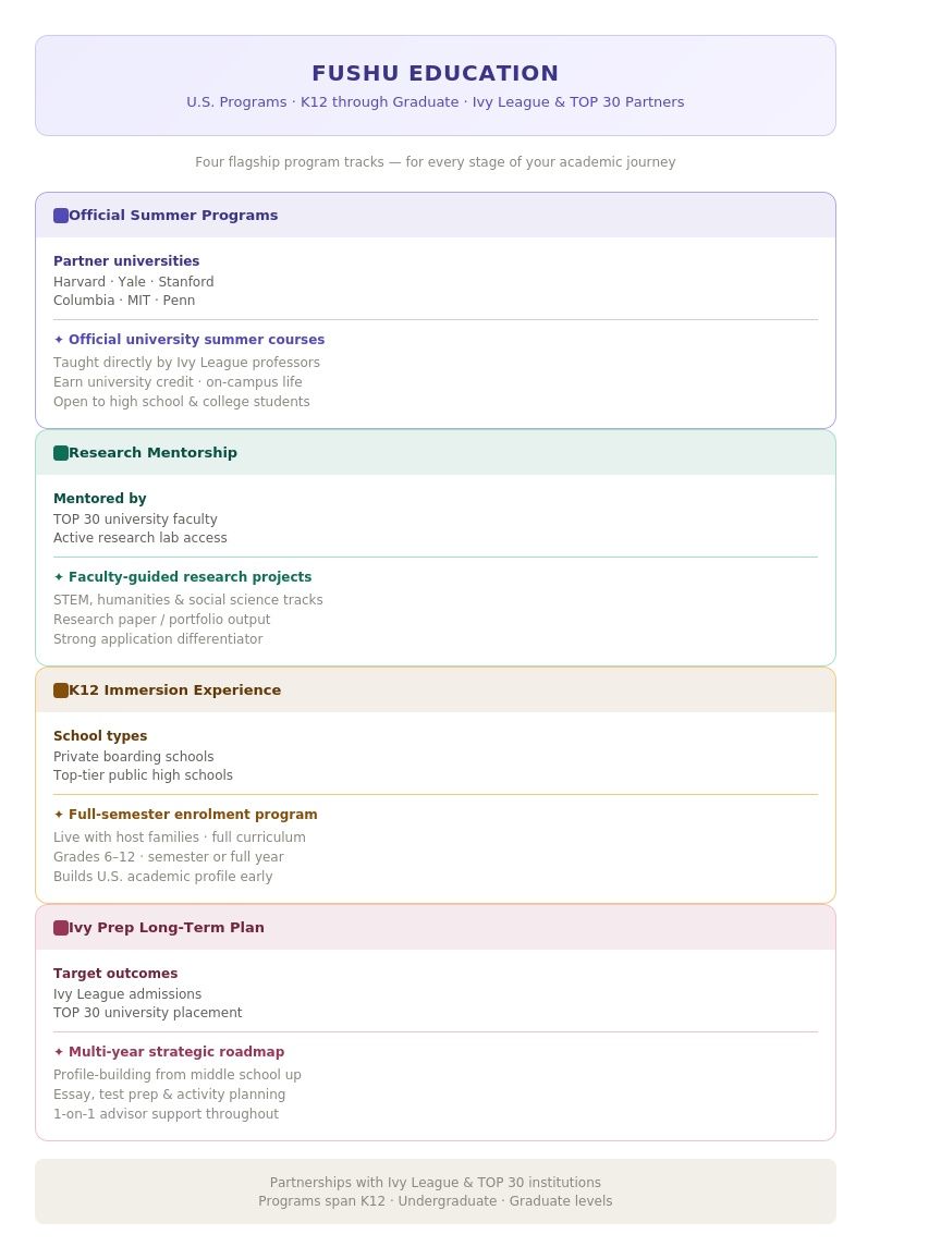 fushu_education_us_programs.jpg